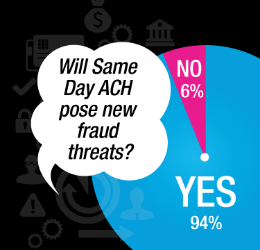 Survey: Will Same Day ACH Pose New Fraud Threats?