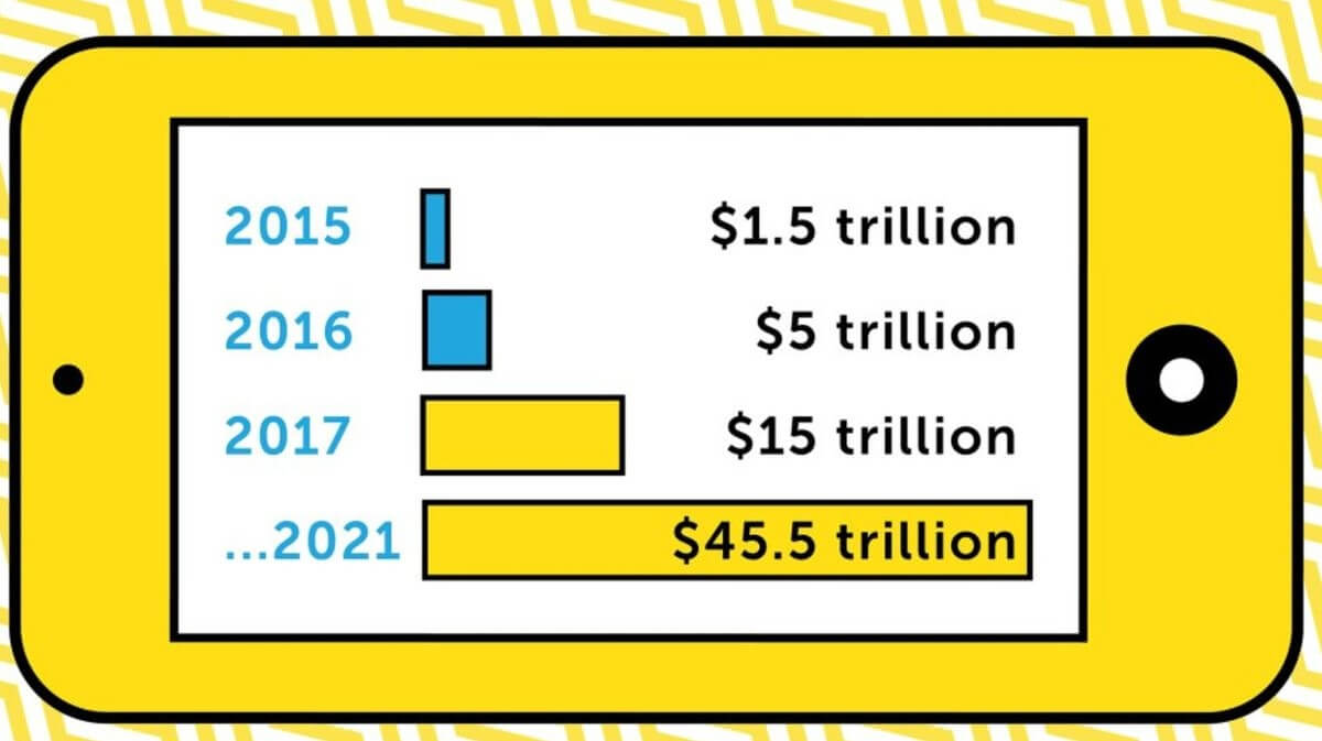 Cashless transactions in China