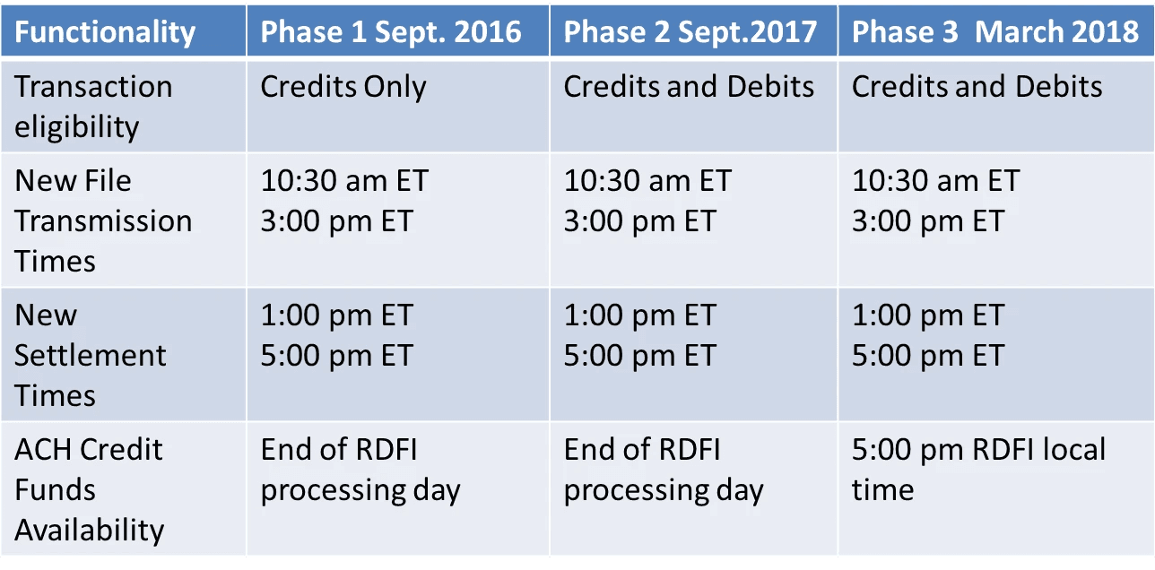 Same-Day-ACH-chart