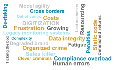 Exploring RPA in Financial Crime Investigations: From Hype to Reality