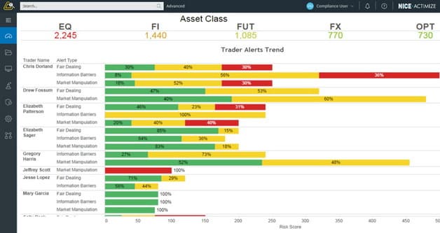 Alert_Breakdown_by_Asset_Class_s