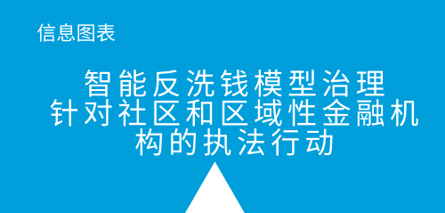 China_AML_essential_page_box_3