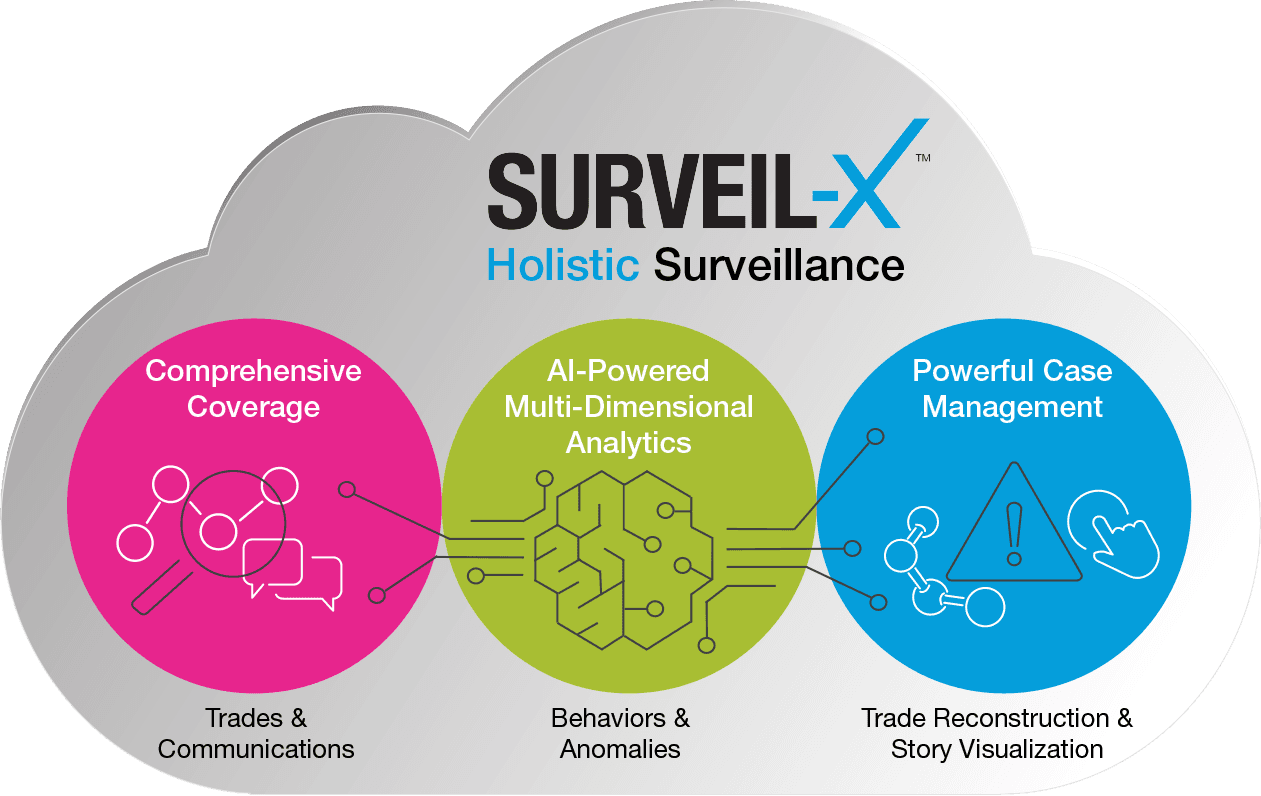 Holistic_Surveillance_Diagram