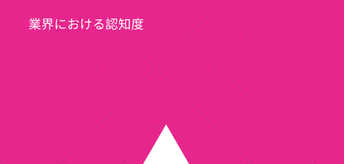 2018年Risk Technologyアワード