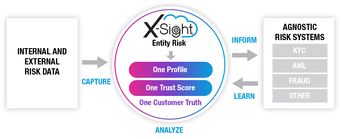 all-encompassing-risk