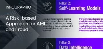 infographic_360_riskapproach