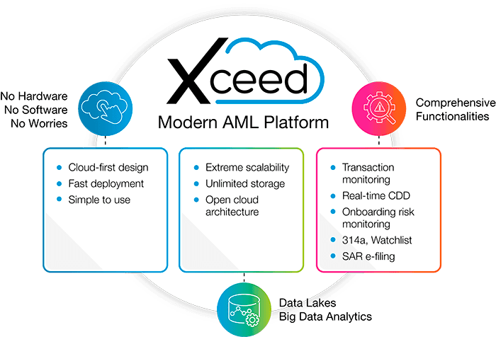 xceeddiagram