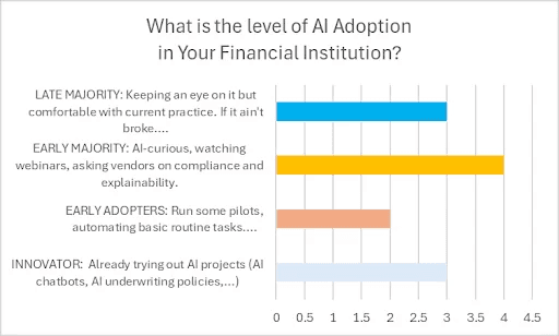 Level-of-AI-Adoption.png