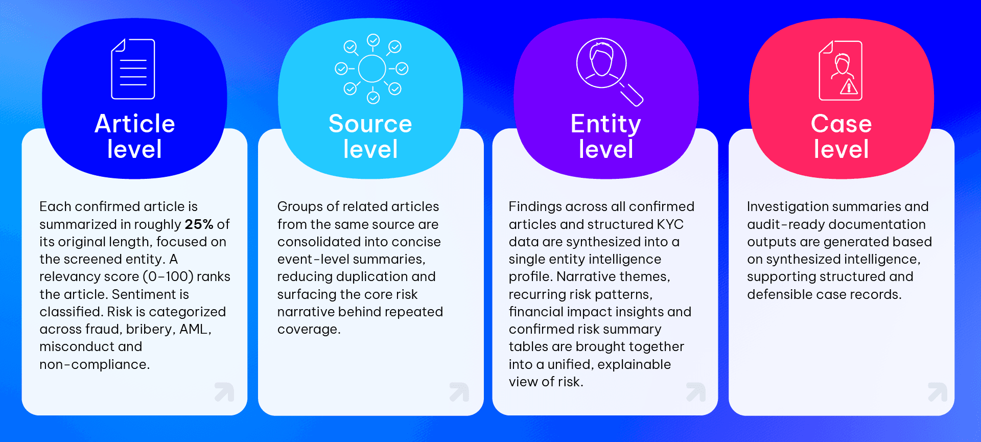 AI-Powered-KYC-Screening-Steps