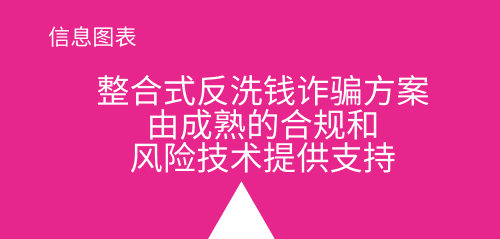 AMLbyIndustry_CN_3rdbox