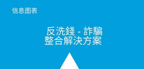 AMLbyindustry_TW_3rdbox