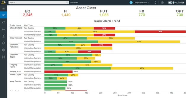 Alert_Breakdown_by_Asset_Class_s