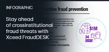 FraudDESK_Infographic_2_360
