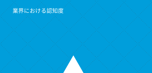 Ovum Decision Matrix：2017-2018年の金融犯罪防止ソリューション選出