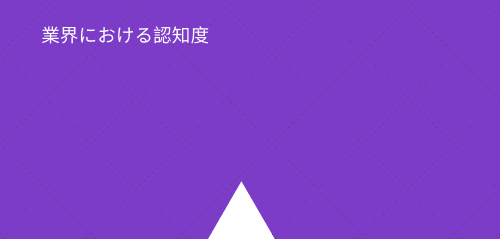 2018年ファンド・テクノロジー＆WSL(ウォール・ストリート・レター）賞