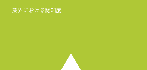 Banking CIO Outlook Magazine2017年「最も有望なクラウドバンキングソリューションプロバイダートップ10」