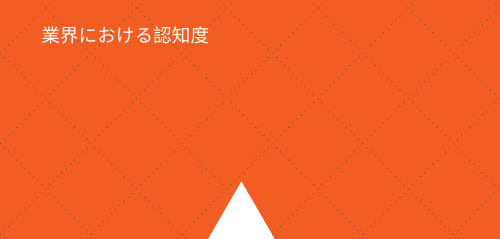 NICE Actimizeは、マネーロンダリング防止およびウォッチリスト監視ソリューションの2019