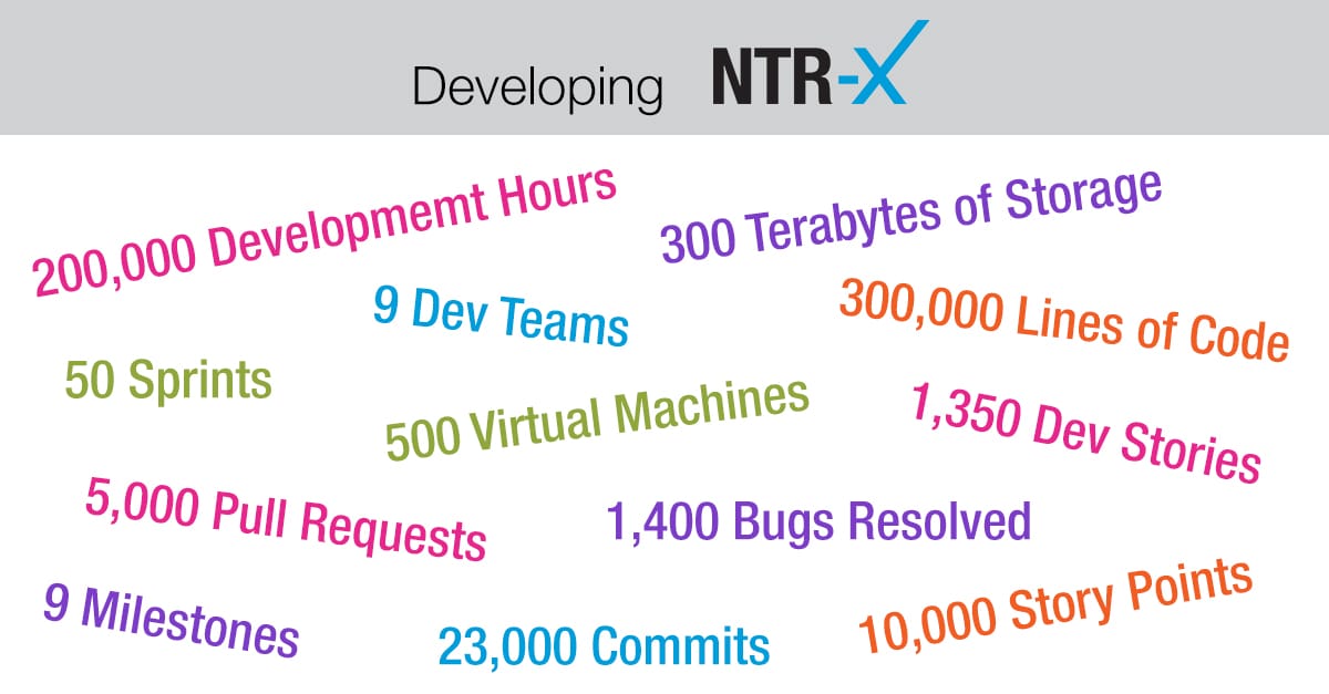 Developing-NTR-X