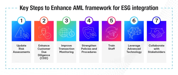 ESG-in-AML_blog-04-e1739963605420.png