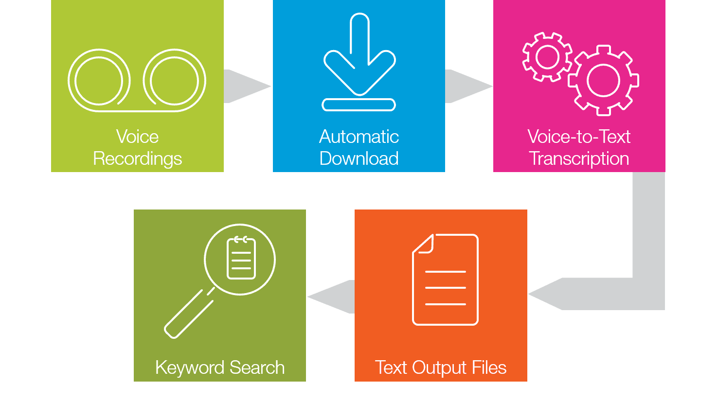 Compliance_Discovery_Diagram