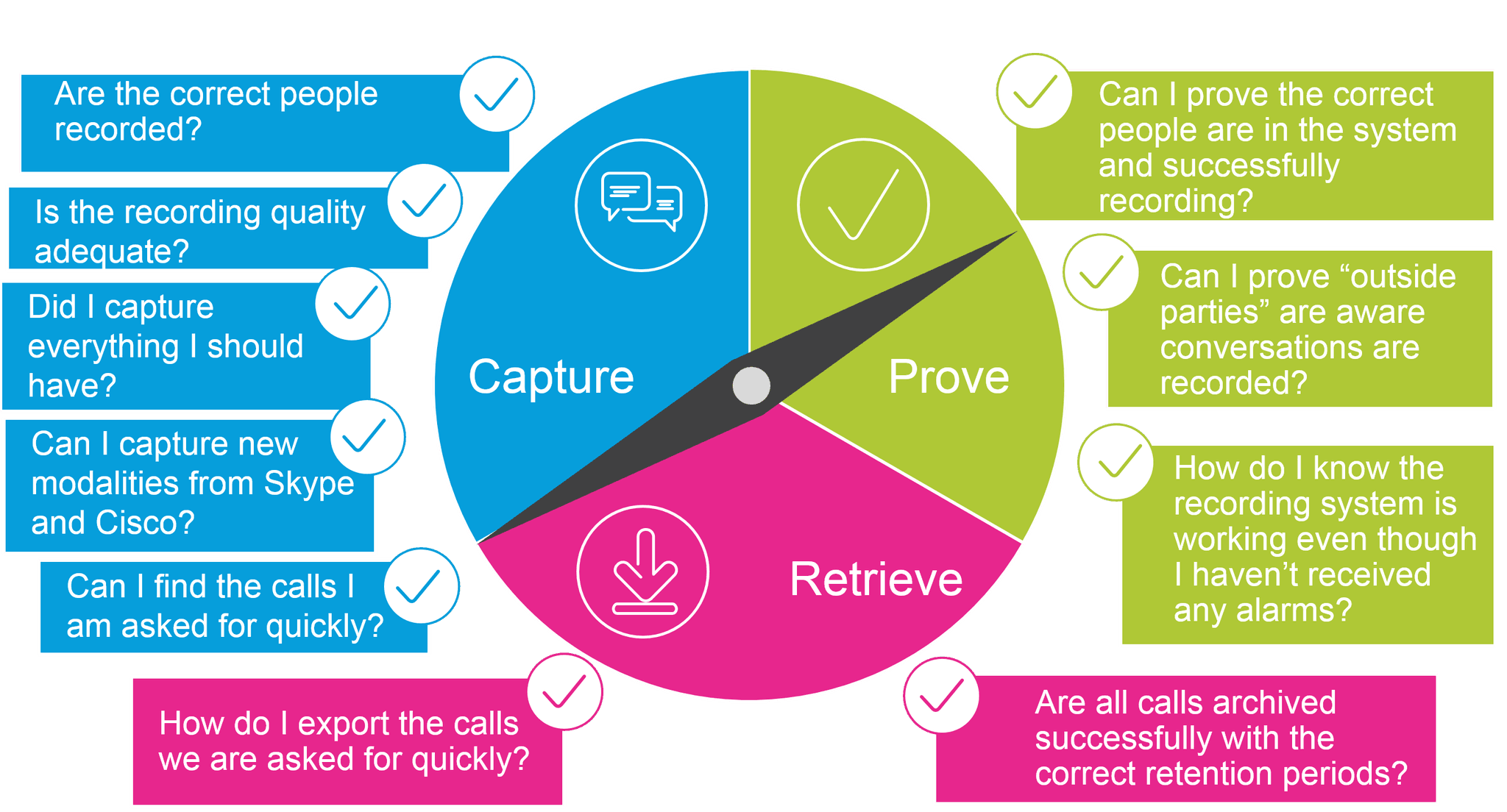 NICE_COMPASS_10_questions