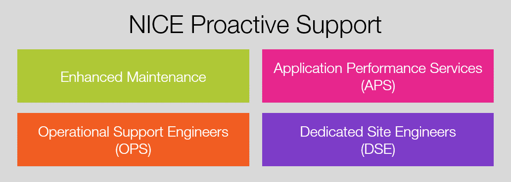 proactive_support_options