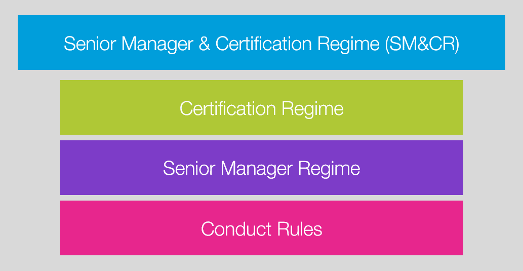 SMCR_overview