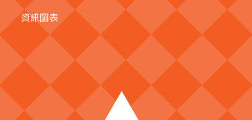 智慧型洗錢防制模型管治