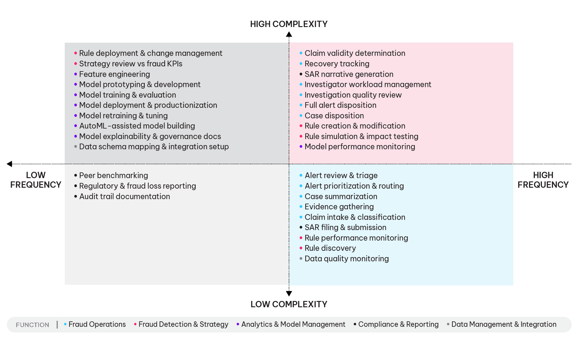 The-Agentic-AI-Opportunity-Matrix-for-Fraud-Prevention