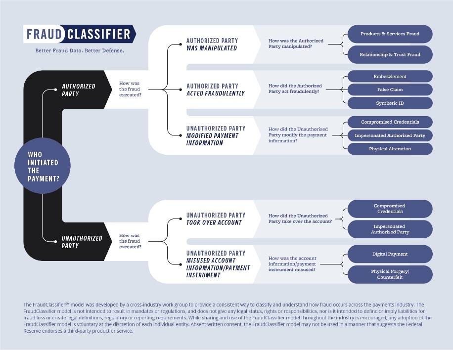 The Authorized Fraudulent Transaction Dilemma 