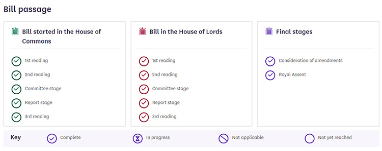 Economic Crime and Corporate Transparency Act 2023 - Parliamentary Bills - UK Parliament