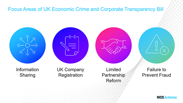 Focus Areas of UK Economic Crime and Corporate Transparency Bill