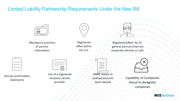 Limited Liability Partnership Requirements Under the New Bill