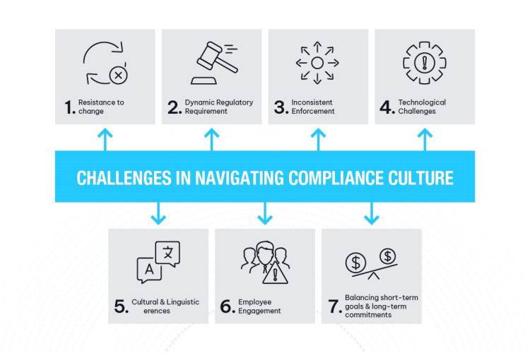 Challenges in navigating compliance culture
