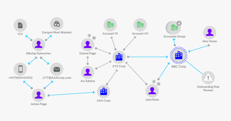 Network Analytics for FI