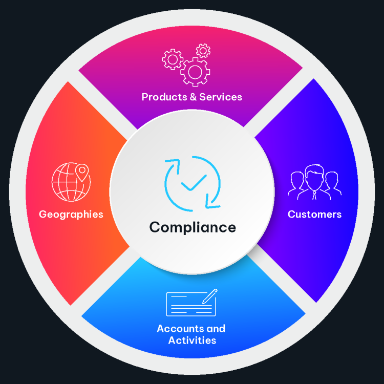 Compliance
