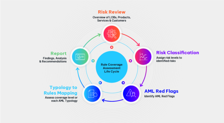Risk review