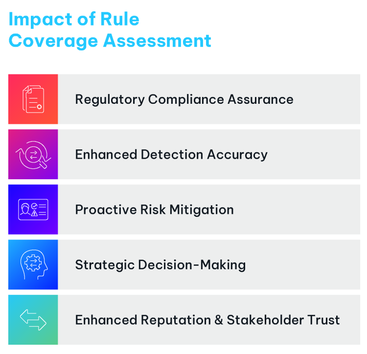 Rule Assessment Output