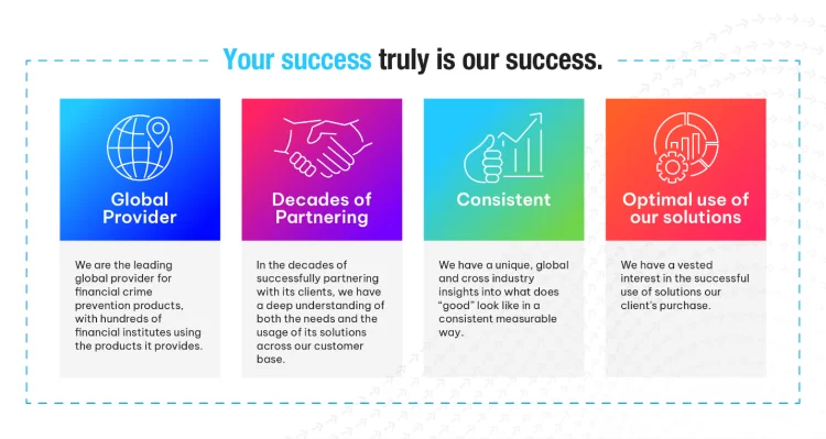 Infographic outlining the reasons clients choose NICE Actimize to improve OE