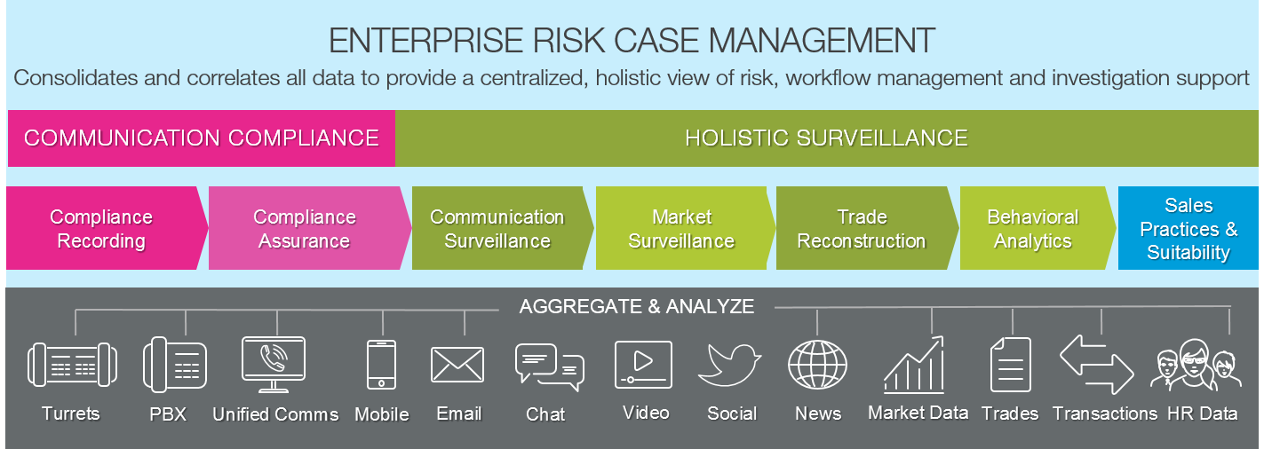 Nice Actimize Risk Management : Anti-Money Laundering (AML) Software – IMUW