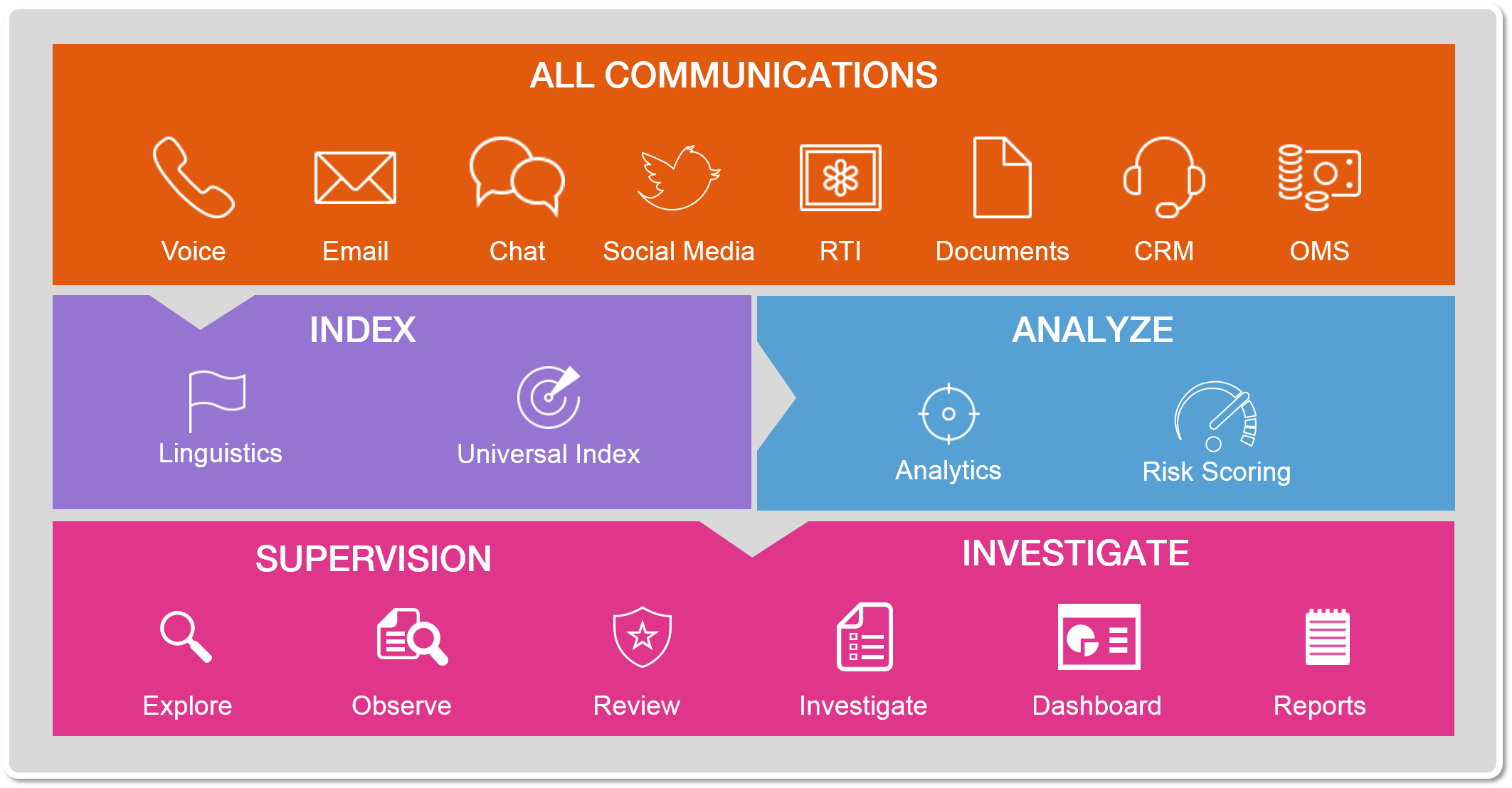 Trading floor communication system